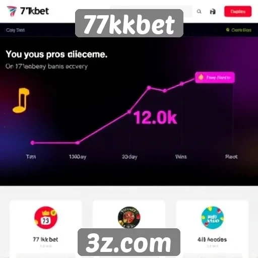 Tendências de uso do 77kkbet entre jogadores